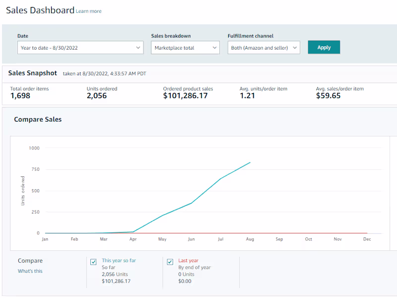Cover image for Amazon Store Management
