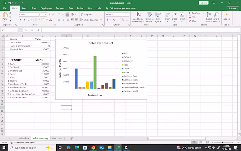 Cover image for Excel sales dashboard