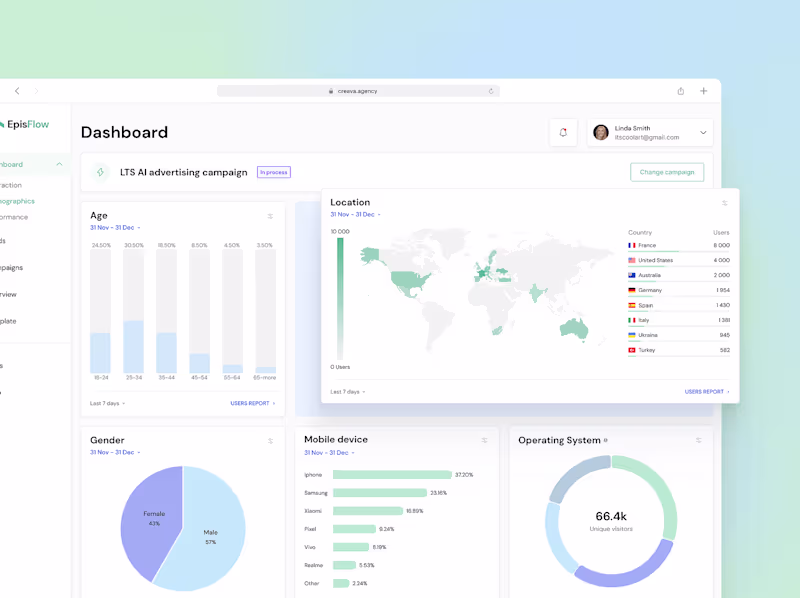 Cover image for Automated Email Campaign Platform design 