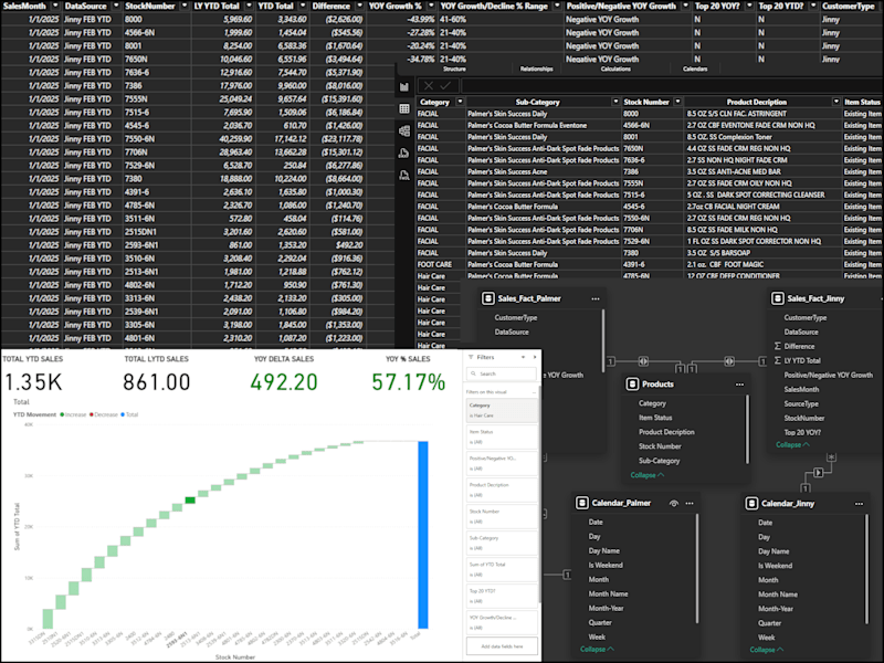 Cover image for Excel-to-Power BI Waterfall Transformation