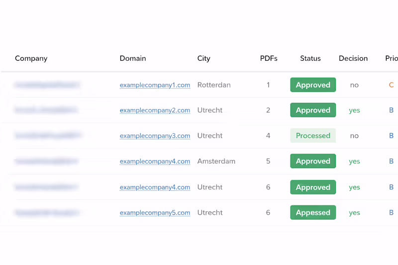 Cover image for I will build a qualified B2B prospect shortlist