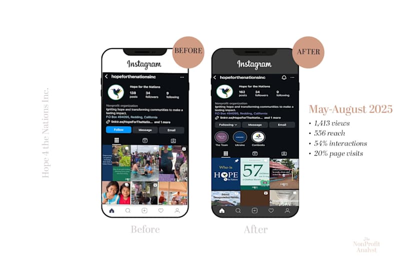 Cover image for Content Strategy