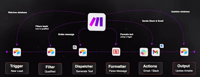 Cover image for AI Automation | Full-Stack | Animation Engineer
