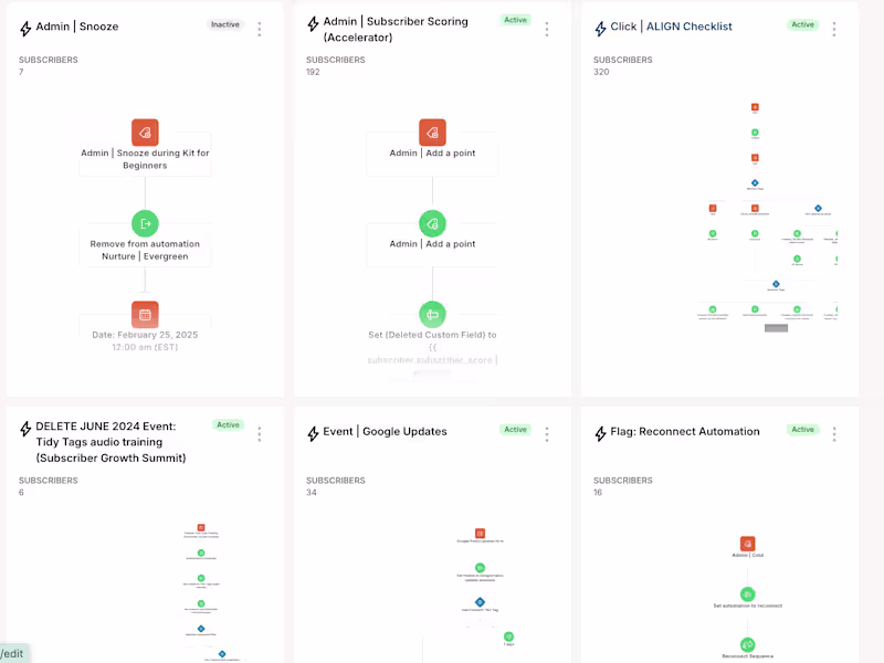 Cover image for Done-for-You Kit & Email Marketing Consulting Services