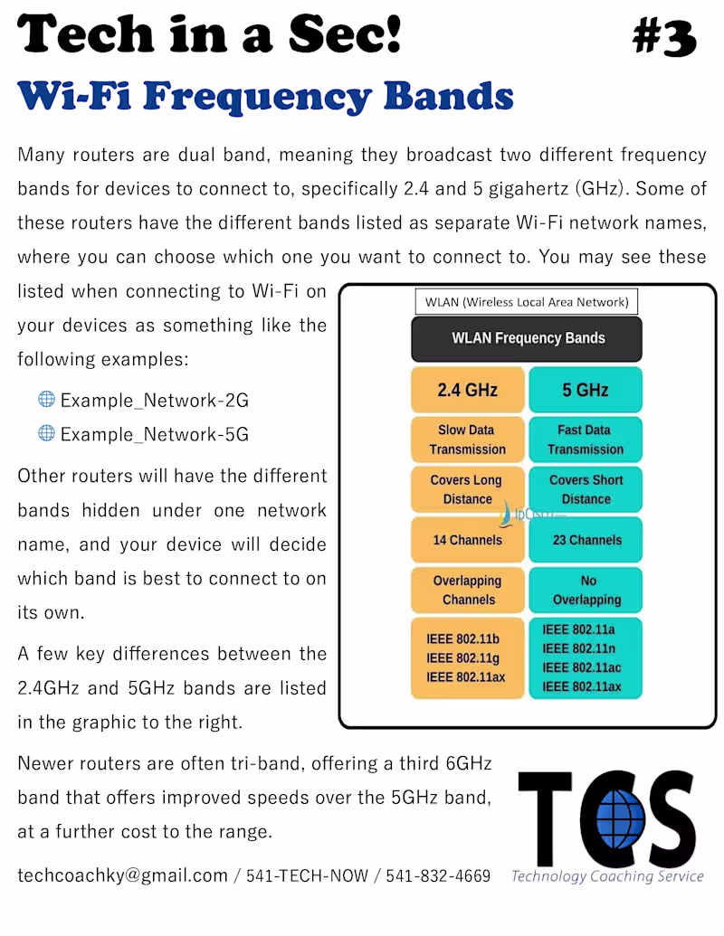 Cover image for Good information to know!
