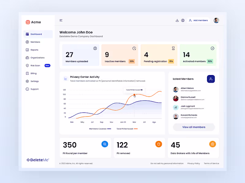 Cover image for Innovative B2B Dashboard Concept for Privacy Protection Serv...