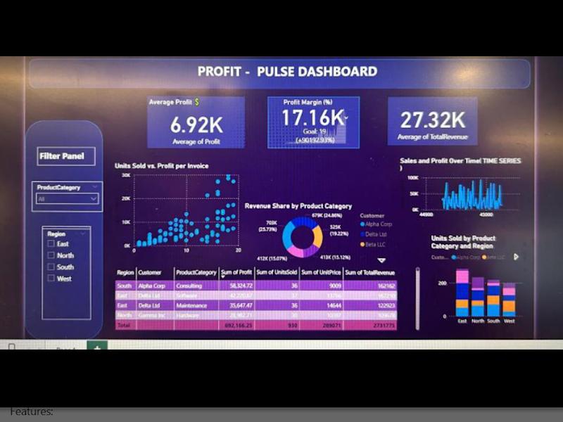 Cover image for  Customer and Sales Insights Dashboard 