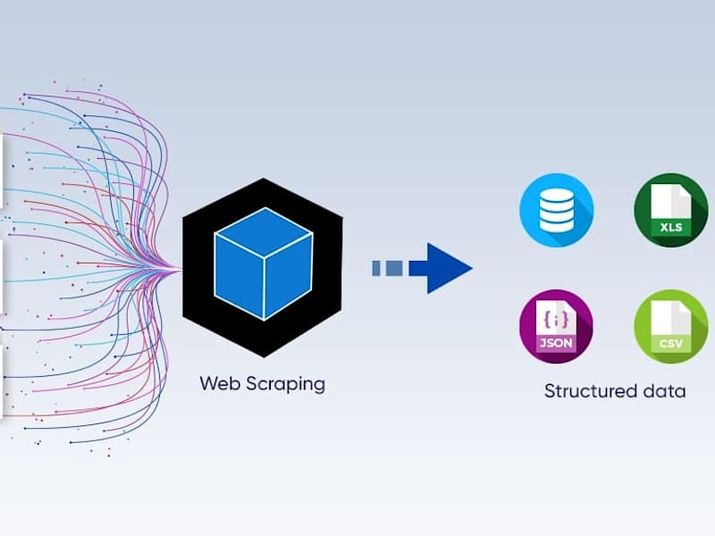 Cover image for Data Scraping for Trading Purposes