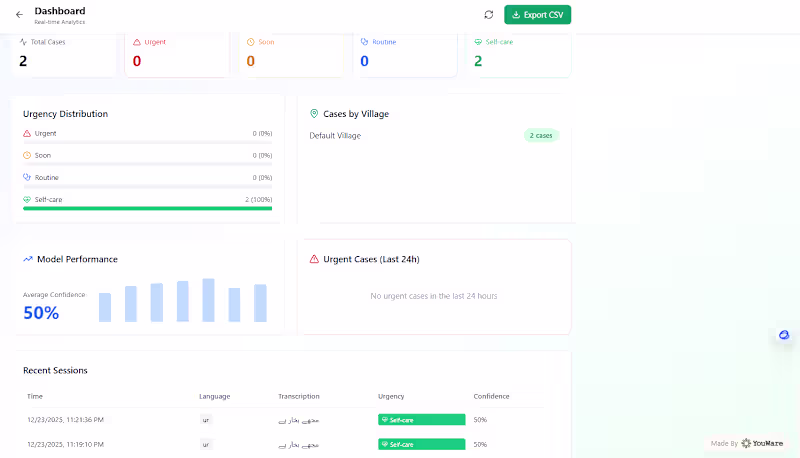 Cover image for 🩺 MediPrompt – Voice-First Medical Triage for Rural Health ...