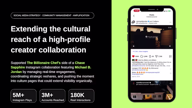 Cover image for Brand Campaign Amplification for a Creator-Led Collaboration