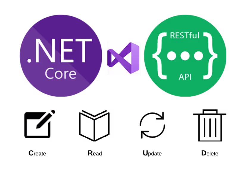Cover image for Creating .NET Core APIs