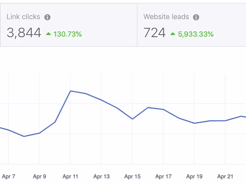 Cover image for Results 