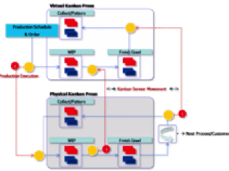 Cover image for Lean Implementation for Production Line Supply 