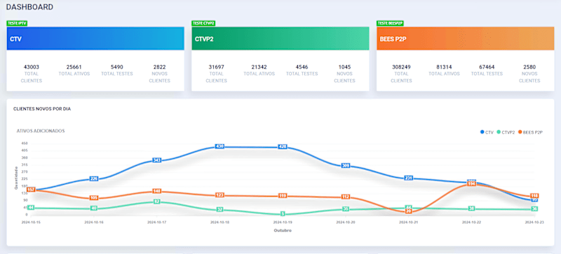 Cover image for Dashboard Creation Project
