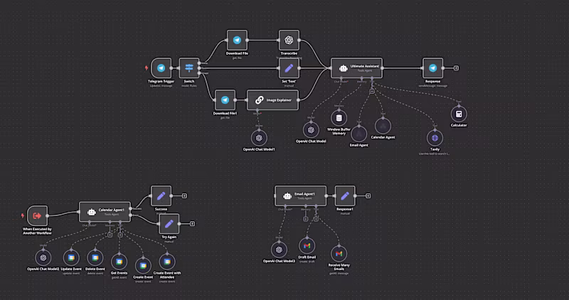 Cover image for N8N based Ai personal agent