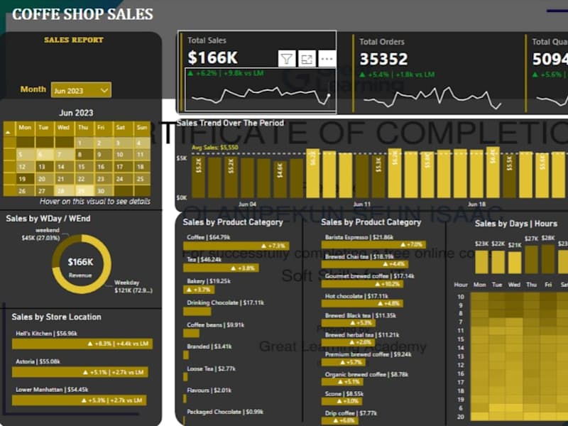 Cover image for Power BI Dashboard 