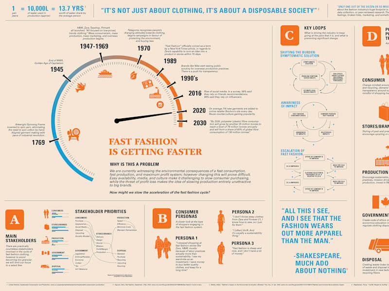 Cover image for Shifting the Burden of Fast Fashion