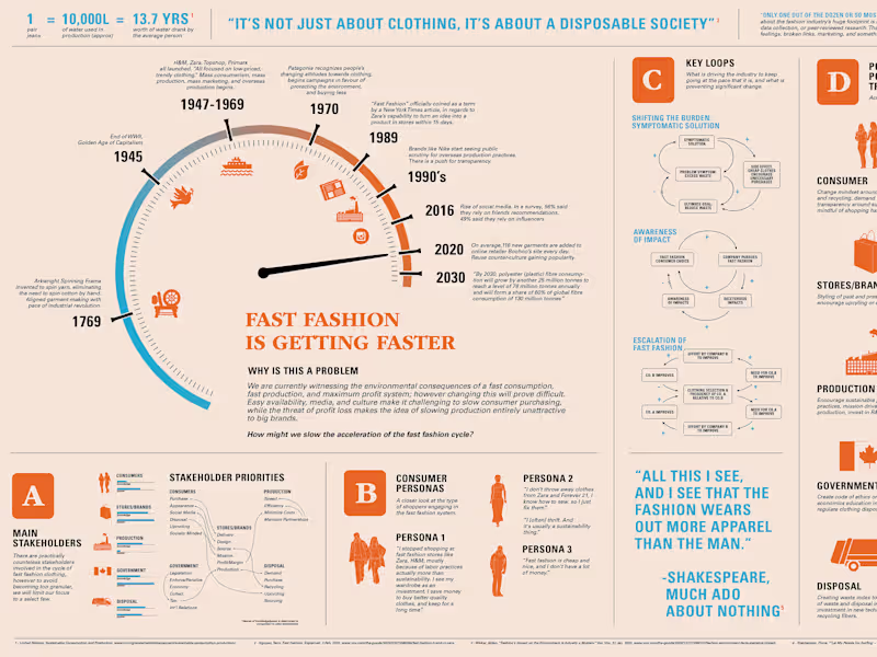 Cover image for Shifting the Burden of Fast Fashion
