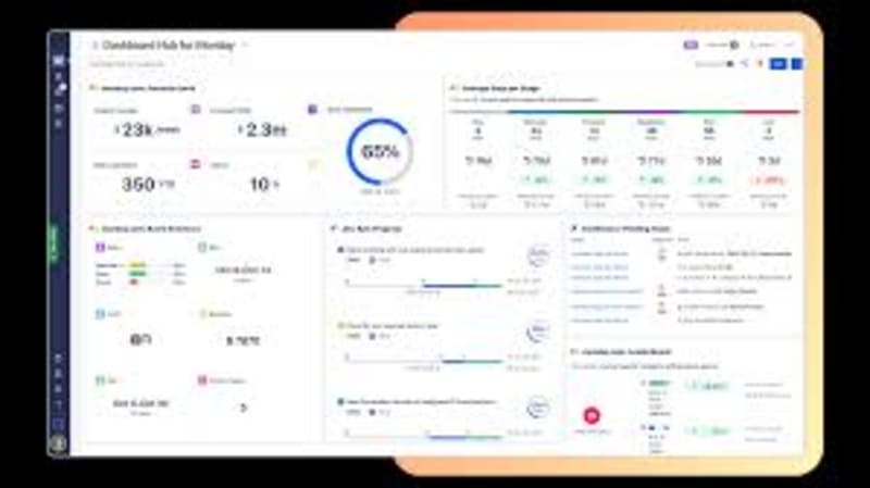 Cover image for monday.com crm automation and setup
