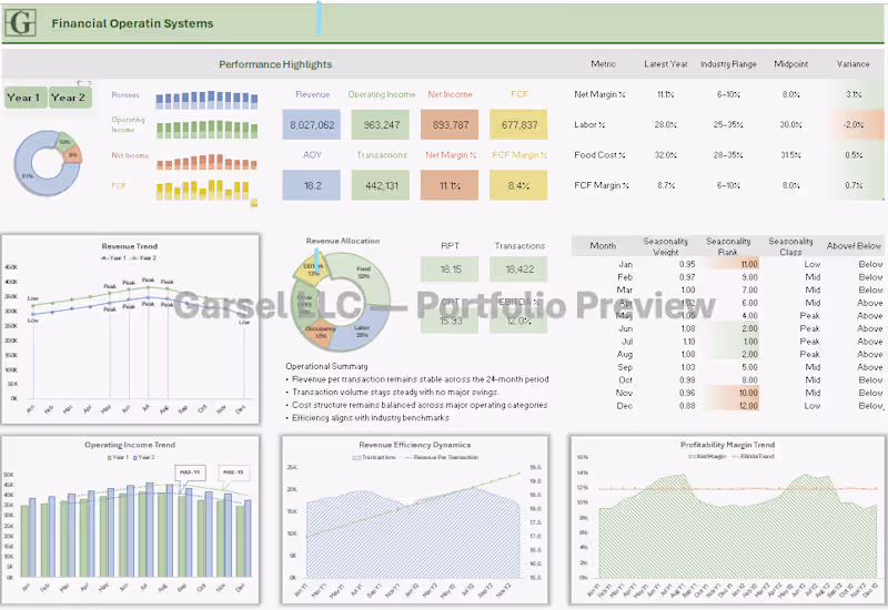 Cover image for Financial Operating System (FOS) Architecture