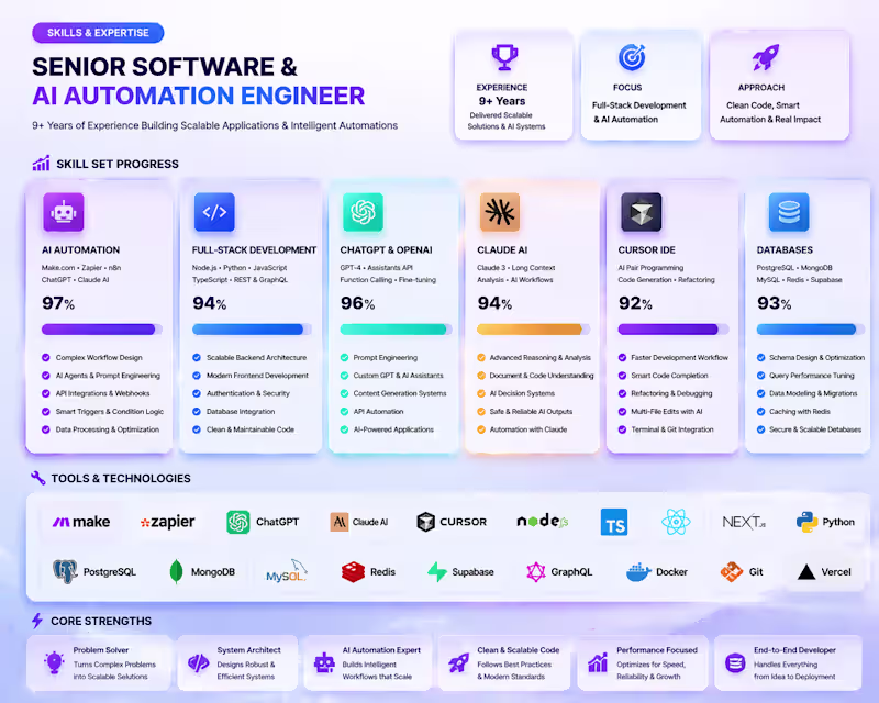 Cover image for Senior Software Engineering & Technical Leadership