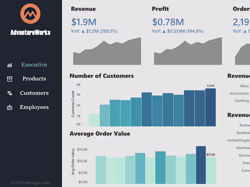 Cover image for Data Visualization (Tableau/Excel/Python) and Dashboard 