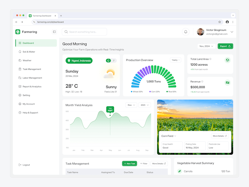 Cover image for Agriculture Saas Dashboard