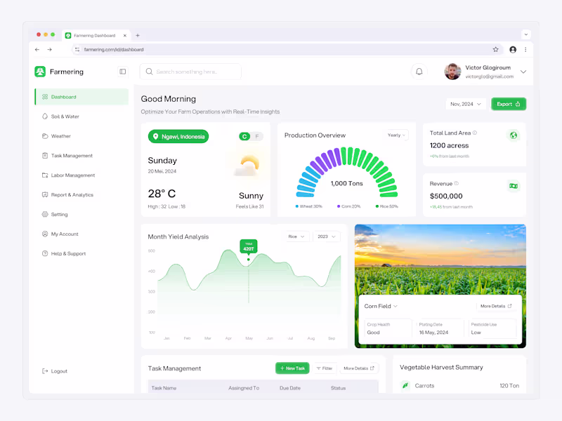 Cover image for Agriculture Saas Dashboard