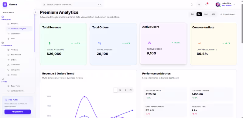 Cover image for Title:
Nexora — Admin Dashboard UI

Description:
A