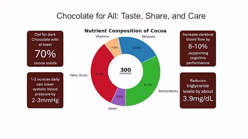 Cover image for Marketing Infographic