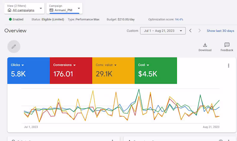 Cover image for Facebook Ads Result 