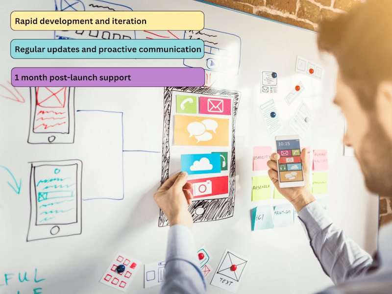 Cover image for Rapid No-Code/Low-Code MVP Development