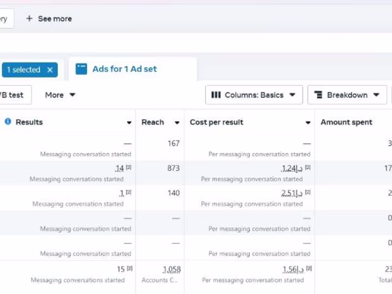 Cover image for Facebook ads expert 