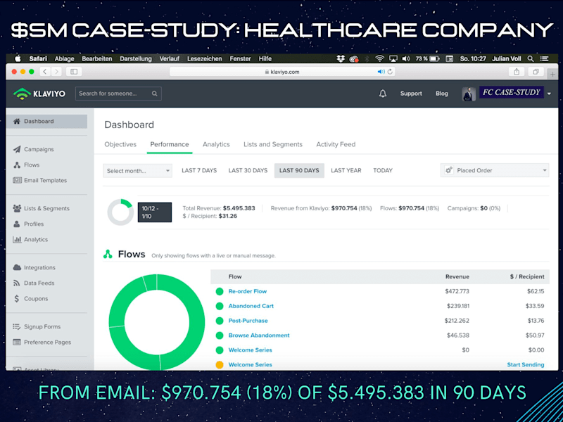 Cover image for $5M CASE STUDY: HEALTHCARE COMPANY
