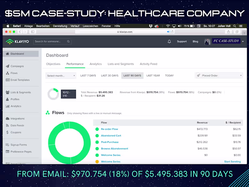 Cover image for $5M CASE STUDY: HEALTHCARE COMPANY