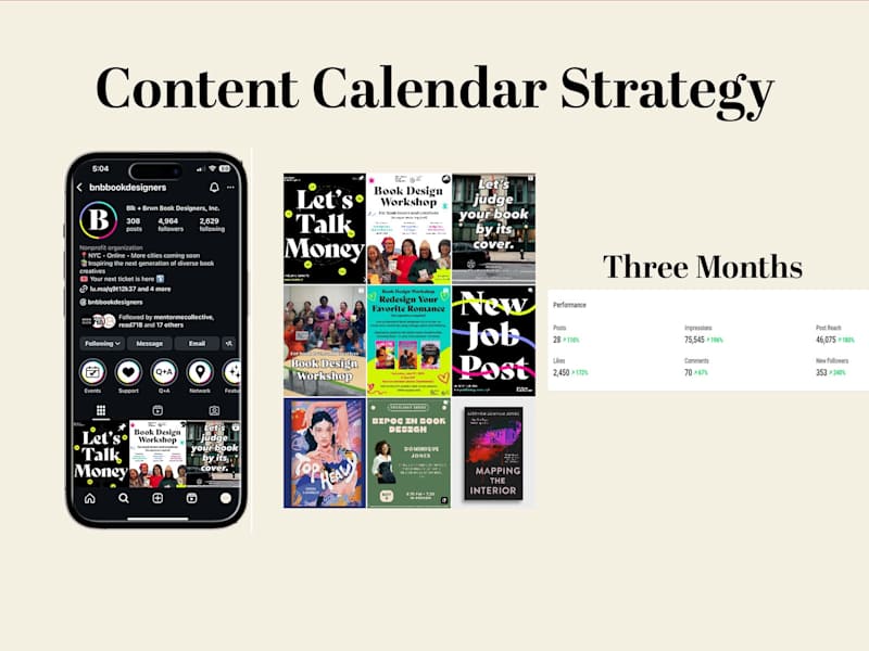 Cover image for Content Calendar Strategy