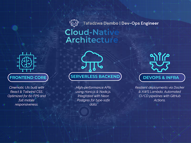 Cover image for Full-Stack Development (React, Node.js & DevOps)