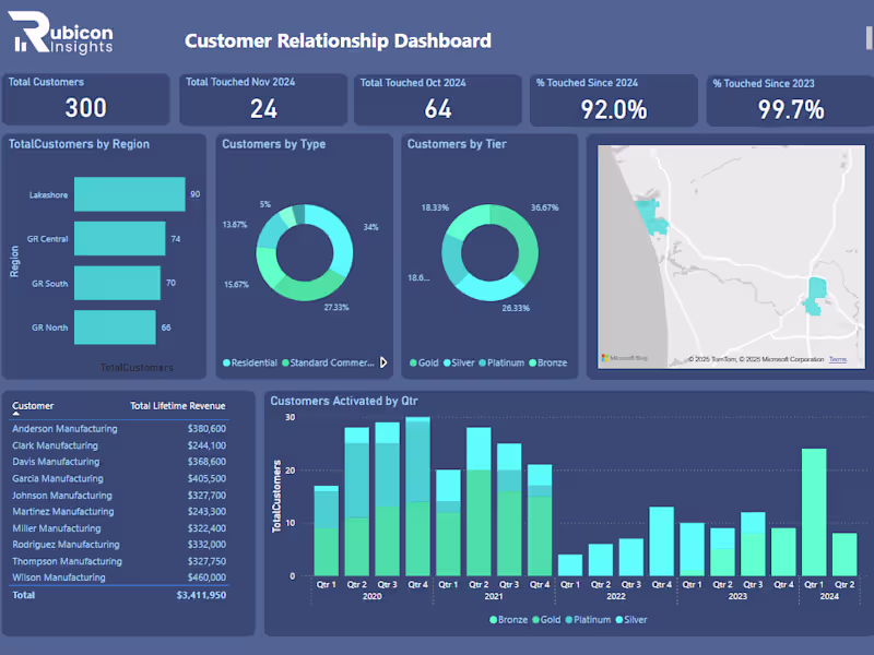 Cover image for Modern Analytics Systems for Smart Operators