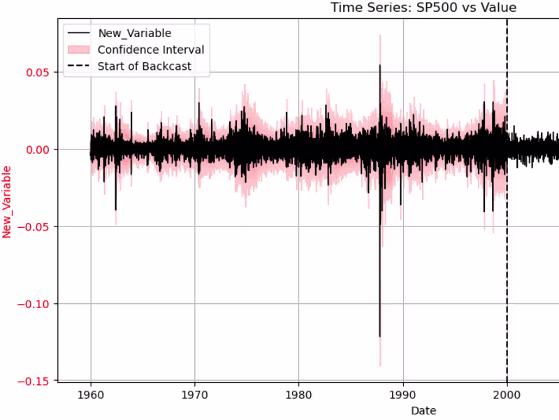 Cover image for Financial Data Scientist