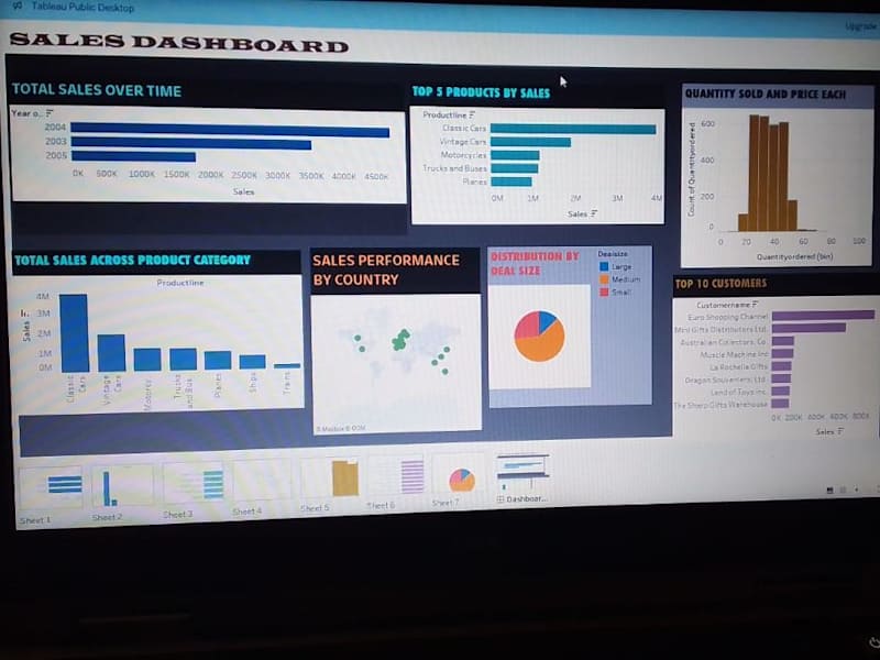 Cover image for  Data and Business analyst || Pro in Data visualization 