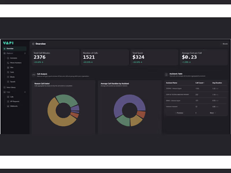 Cover image for The VAPI Outbound Call AI