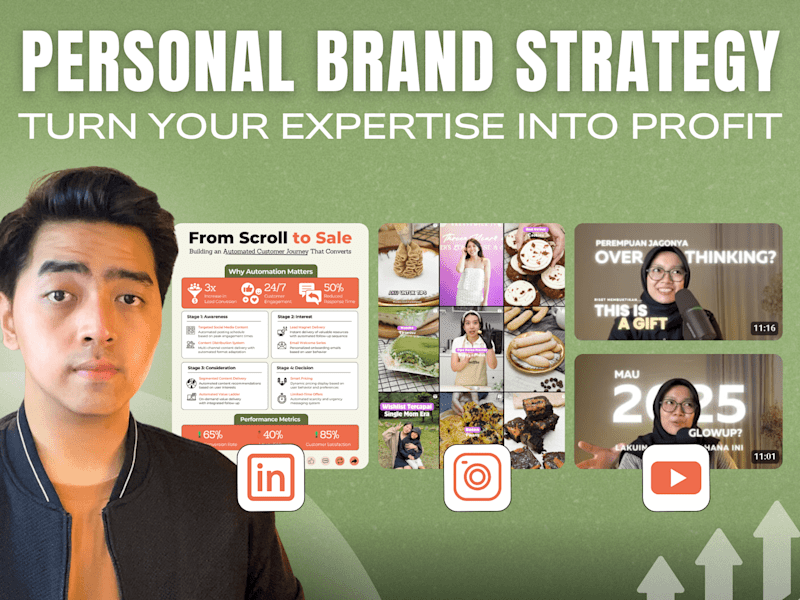 Cover image for Personal Branding Optimization