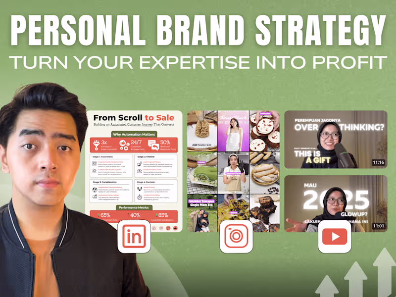 Cover image for Personal Branding Optimization
