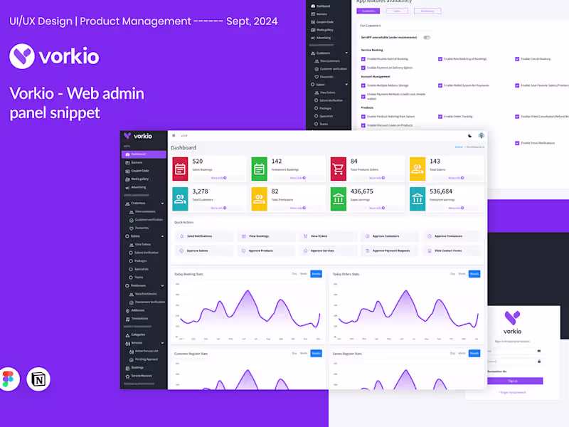 Cover image for Admin Dashboard backend panel
