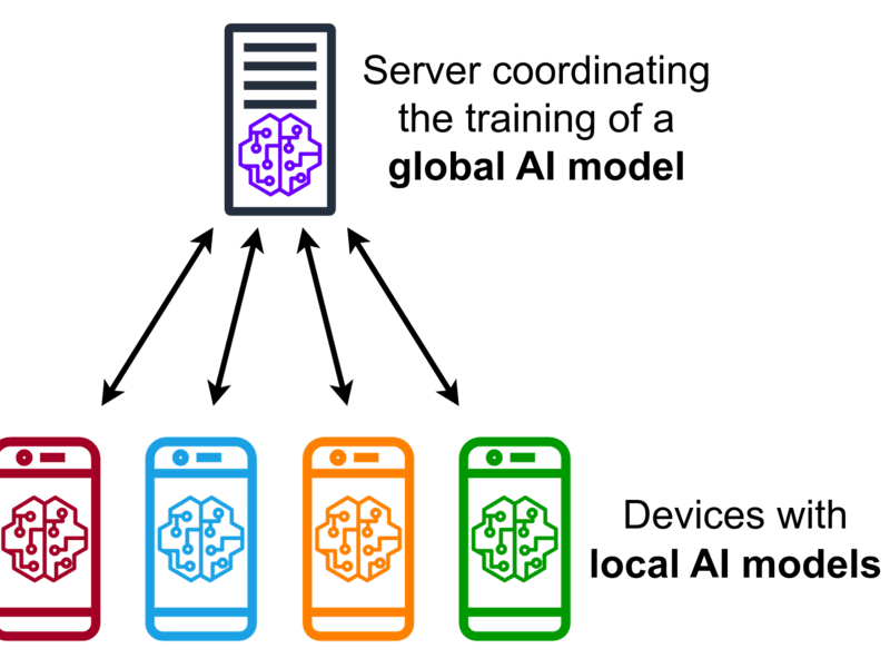 Cover image for Federated learning for Content creation 