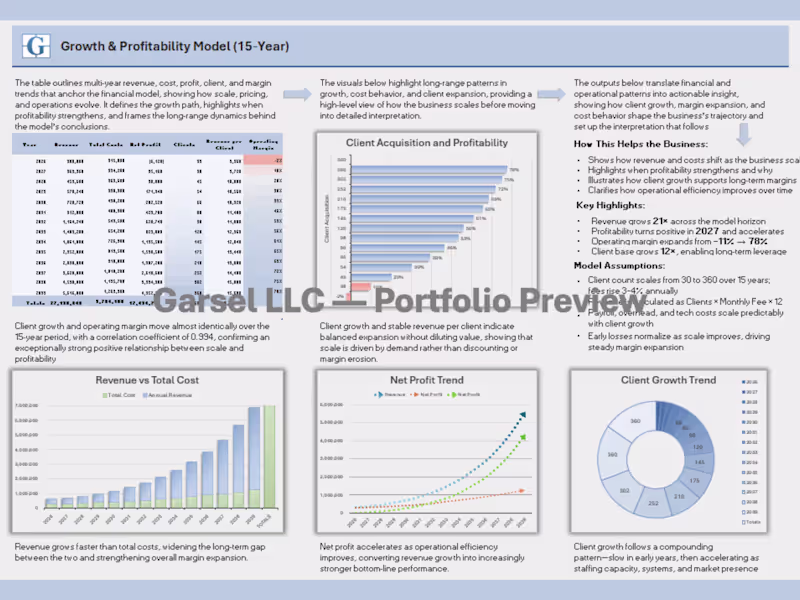 Cover image for Growth & Profitability Model -