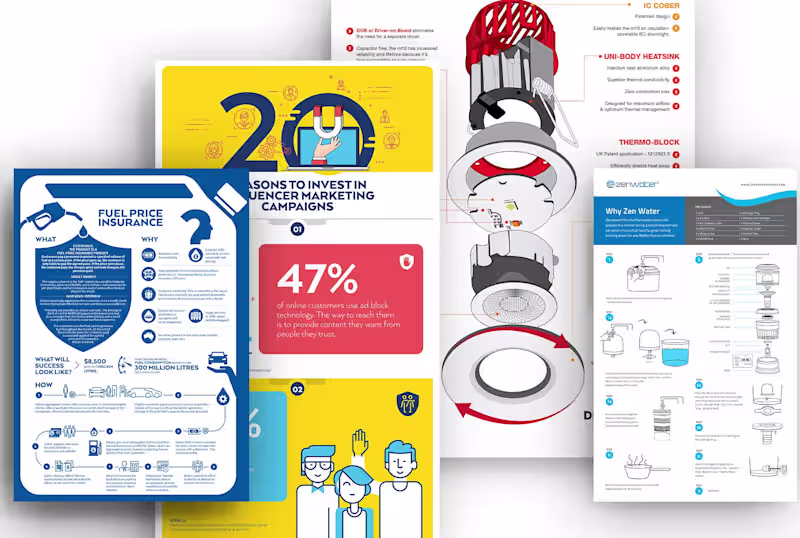 Cover image for Professional Infographics design