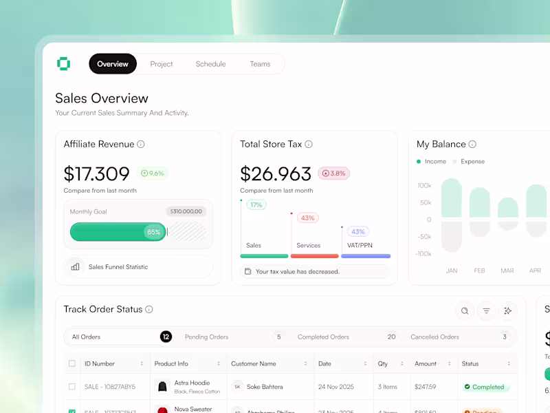 Cover image for Sales Performance Dashboard