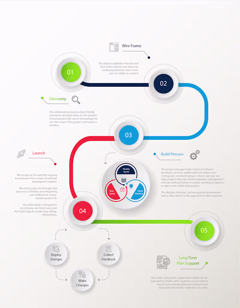 Cover image for infographic on Behance