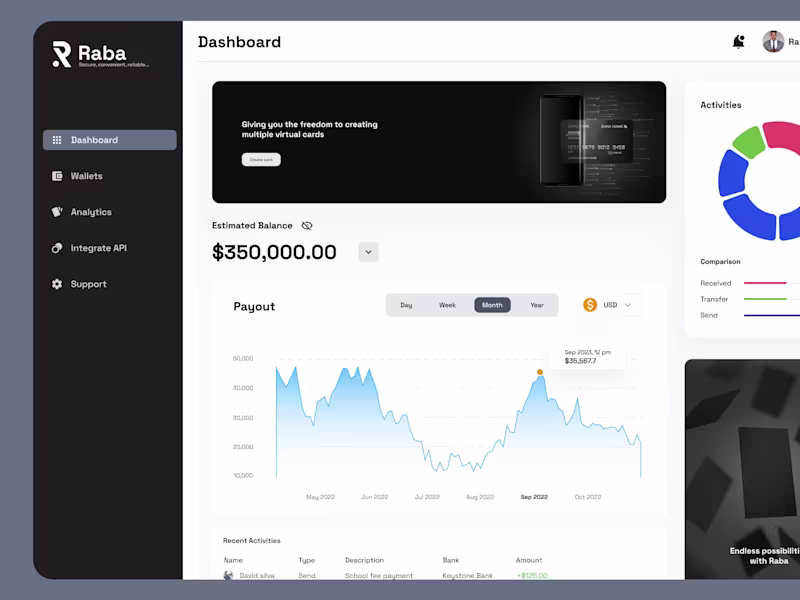 Cover image for Raba - B2B Payment Dashboard